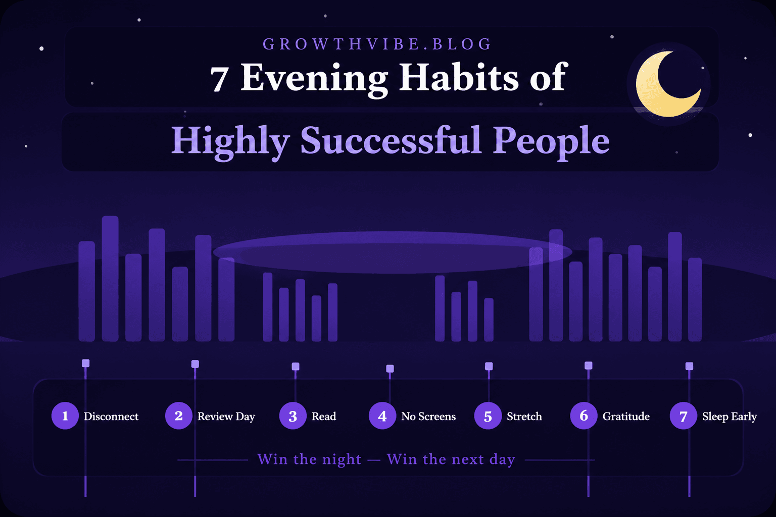 7 evening habits of highly successful people illustrated with a purple night sky and city silhouette