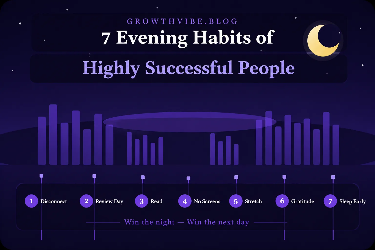 7 evening habits of highly successful people illustrated with a purple night sky and city silhouette